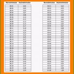 Fantastisch Industrieminuten Tabelle Excel Vorlage Industrieminuten