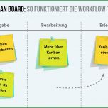 Fantastisch Kanban Board Tipps Und Definition