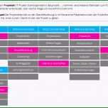 Fantastisch Kommunikationsmatrix Und Kommunikationsplanung