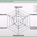 Fantastisch Konkurrenzanalyse Excel Vorlage