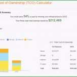 Fantastisch Kostenaufstellung Renovierung Bank Vorlage Design