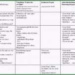 Fantastisch Leitfadeninterview Für Bachelorarbeit