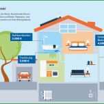 Fantastisch Merz Finanz Restschuldversicherung Kündigen Vorlage