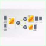 Fantastisch Nano Sim Schablone Pdf Vorlage Download Chip