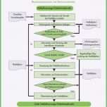 Fantastisch Notfallplan Muster