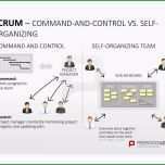 Fantastisch Pin Von Hei De Auf Business