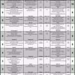 Fantastisch Risikoanalyse Fmea – Controllingwiki