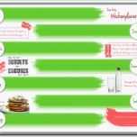 Fantastisch Sinnreich Wochenplan Essen Vorlage Allscenes