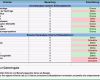 Fantastisch Swot Analyse Excel Vorlage Download Stärken