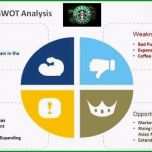 Fantastisch Swot Analyse Vorlage Powerpoint Bewundernswert Best Swot