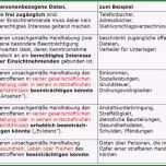 Fantastisch Verfahrensverzeichnis Pflichten Und Umsetzung