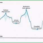 Fantastisch Was Sind Essentielle Komponenten Von Lebenskunst