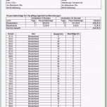 Faszinieren 14 Spesenabrechnung Muster