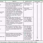 Faszinieren 17 Muster Notfallplan