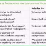 Faszinieren Auditbericht Vorlage Kostenlos Süß Nett Qms Vorlage Ideen