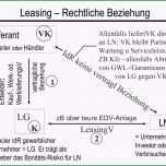 Faszinieren Bewerbungsschreiben Ausbildung Kfz Mechatroniker Muster