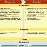 Faszinieren Einzigartig Vorlage 4d Report 1d 8d Report A Kenramsley