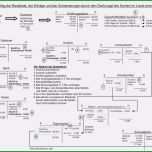 Faszinieren Eröffnungsbilanz Schlussbilanz Vorlage Elegant Ppt