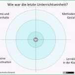 Faszinieren Feedback Zielscheibe Instrumente Beispiel