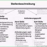 Faszinieren File Stellenbeschreibung Wikimedia Mons