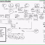 Faszinieren Genogramm &amp; Analyse