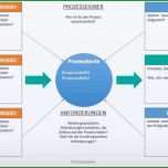 Faszinieren Inspirierende Auflistunbilder Von Turtle Diagramm Vorlage
