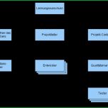 Faszinieren It Projekte organisation