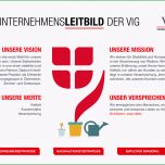Faszinieren Leitbild Vienna Insurance Group Wiener Versicherung