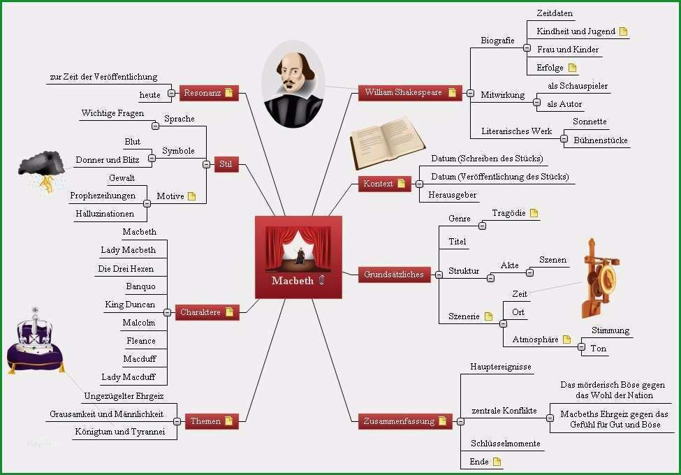 mindmap vorlage word kostenlos