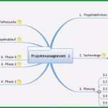 Faszinieren Mindmap Vorlage Word – Various Vorlagen
