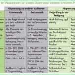 Faszinieren Nebenkostenabrechnung Nach Qm Muster
