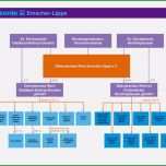 Faszinieren organigramm Vorlage Mac Elegant Ziemlich Schule