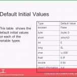 Faszinieren Postkarte Schreiben Muster Frisches Einladung Vorlage Text