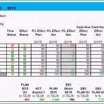 Faszinieren Restrukturierung Sanierung Ein Beispiel Aus Einem Mandat