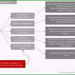 Faszinieren Risikoanalyse Im Projektmanagement Mit Beispiel Und