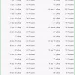 Faszinieren Steuererklärung