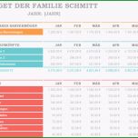 Faszinieren Wartungsplan Vorlage Excel – Werden