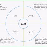Faszinieren Zielscheibe Inhalt