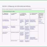 Großartig 24 Angenehm Gefährdungsbeurteilung Zahnarztpraxis Vorlage