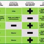 Großartig 39 Beste Marktanalyse Vorlage 2019