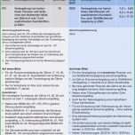 Großartig 53 Best Von Erstattung Zahnreinigung Vorlage