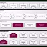 Großartig 59 Genial Prozesslandkarte Vorlage Abbildung