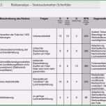Großartig 72 Angenehm Risikobeurteilung Vorlage Excel Bilder