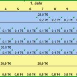 Großartig Anleitung Zur Erstellung Von Investitionsplan Und Afa Plan