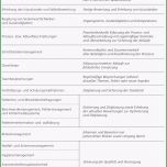 Großartig Aufgaben Der Vefk Arbeitsanweisung Muster Vorlage