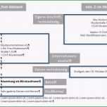 Großartig Bewerbung Din 5008 Aktuell 2018 Bewerbung