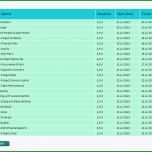 Großartig Businessplan Excel Vorlage Kostenlos Sammlungen Von