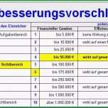 Großartig Efp Im Ideenmanagement