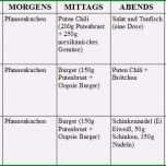 Großartig Ernährungsplan Vorlage Muskelaufbau Neu Mein Persönlicher