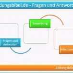 Großartig Ex Zurück Brief Vorlage Wunderbar Vorlage Kündigung Für